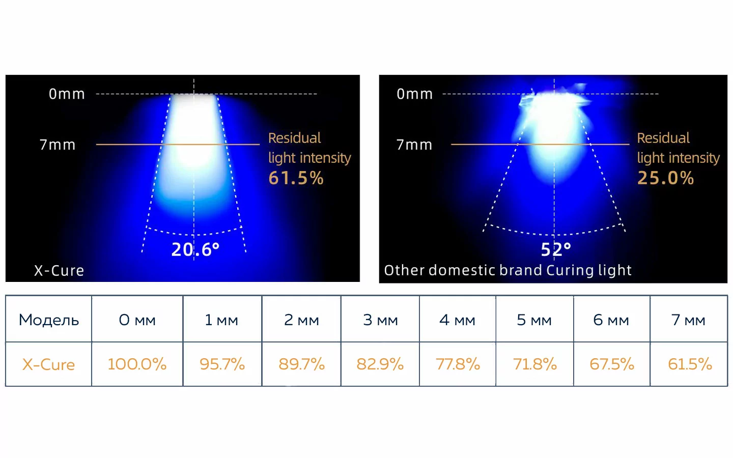 Узкий световой поток X-Cure