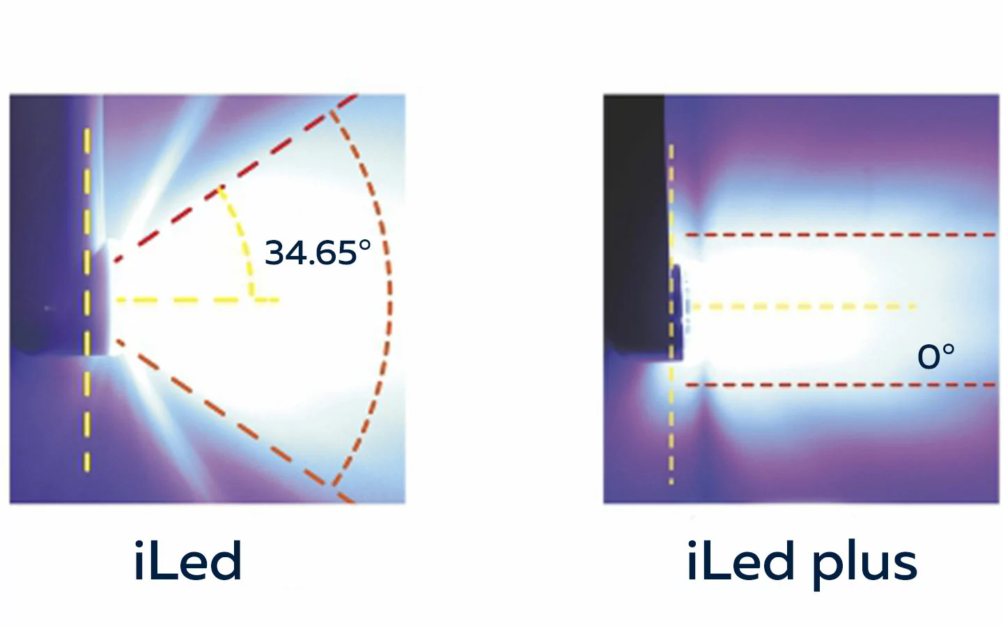 Сфокусированный световой поток iLed
