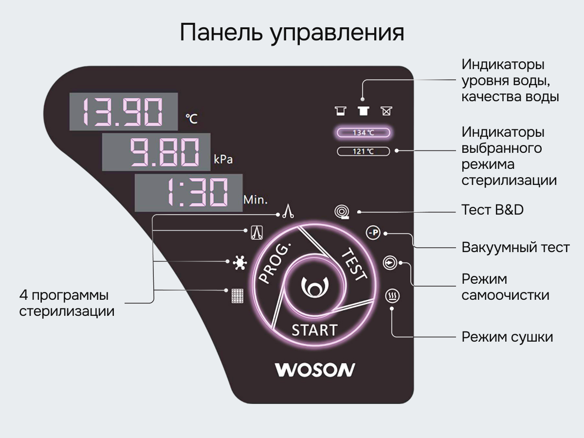 Панель управления Woson Tanzo D23