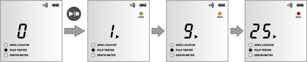 Интерфейс режима Электроодонтодиагностика ЭОД