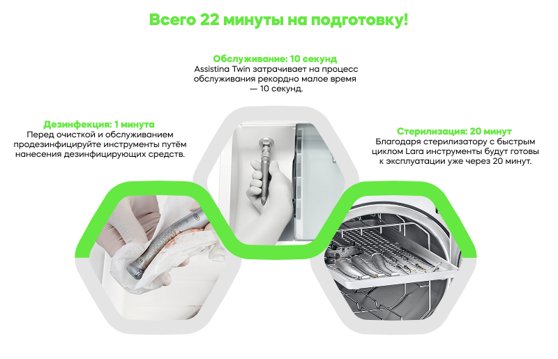 Инфографика экономии времени и энергии Eco Dry+