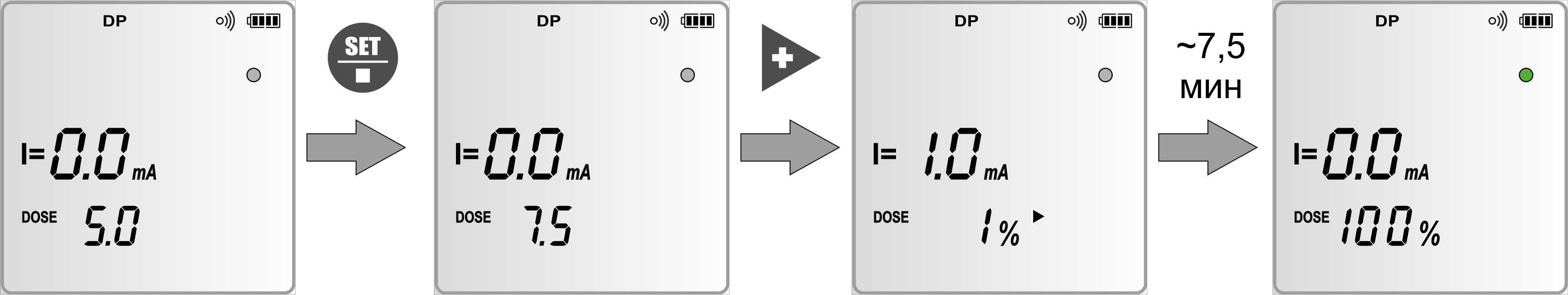 Интерфейс режима Депофорез ЭндоЭст-5F