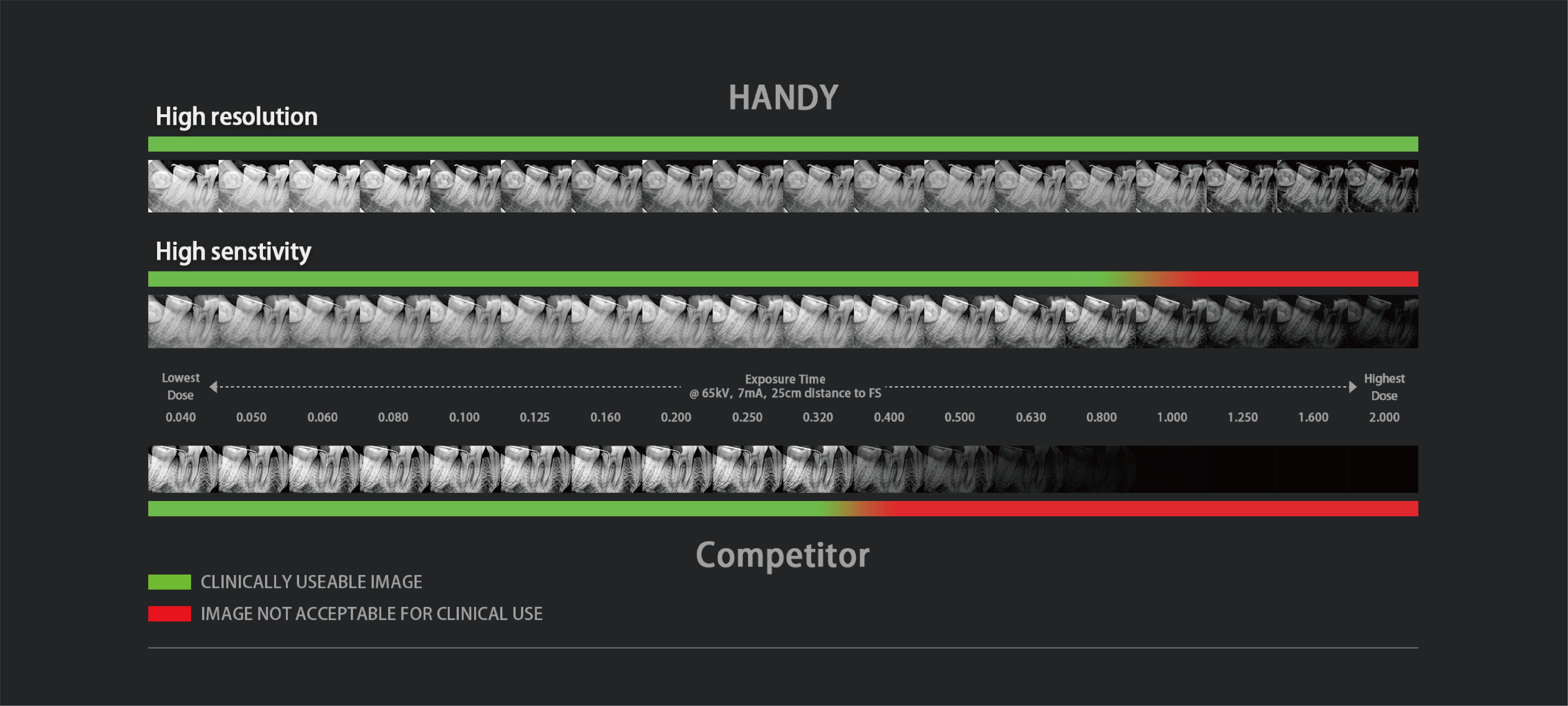 Широкий диапазон экспозиции Handy HDR-500