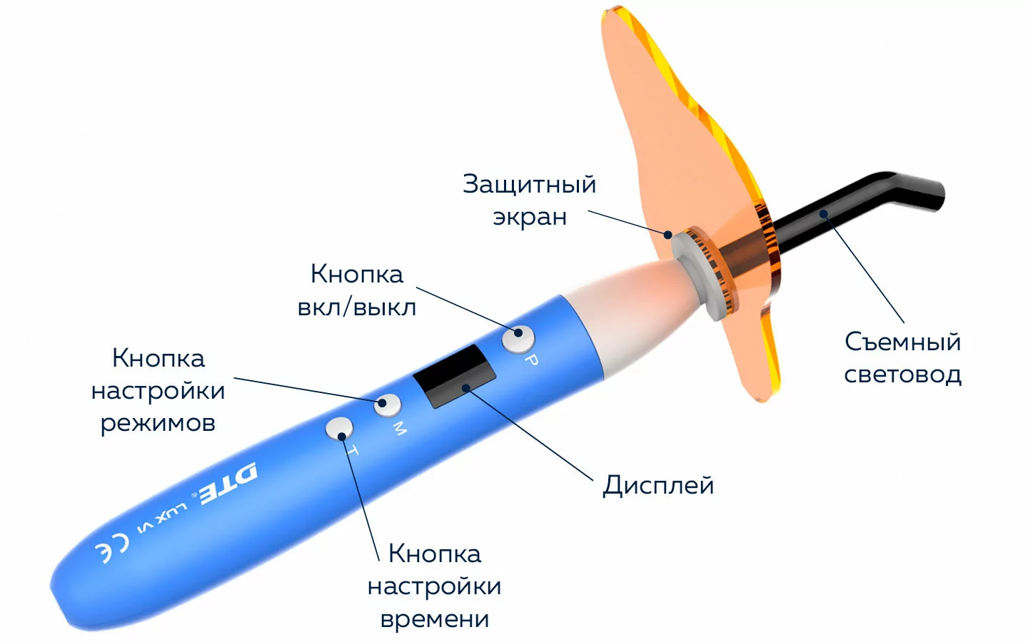 Режимы работы LUX VI