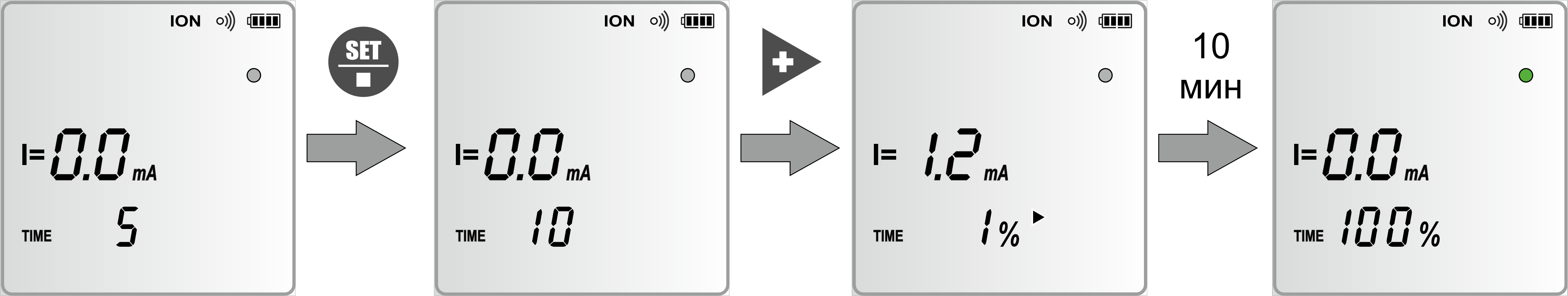 Интерфейс режима Ионофорез Электрофорез ЭндоЭст-5F