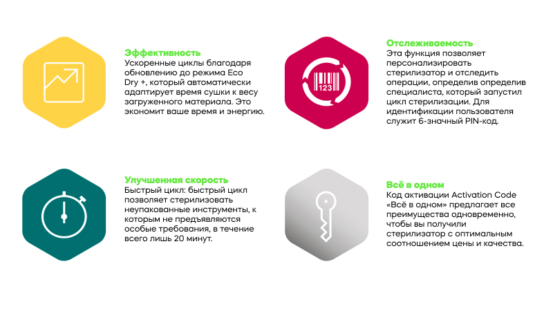 Схема ввода кода активации для модернизации автоклава