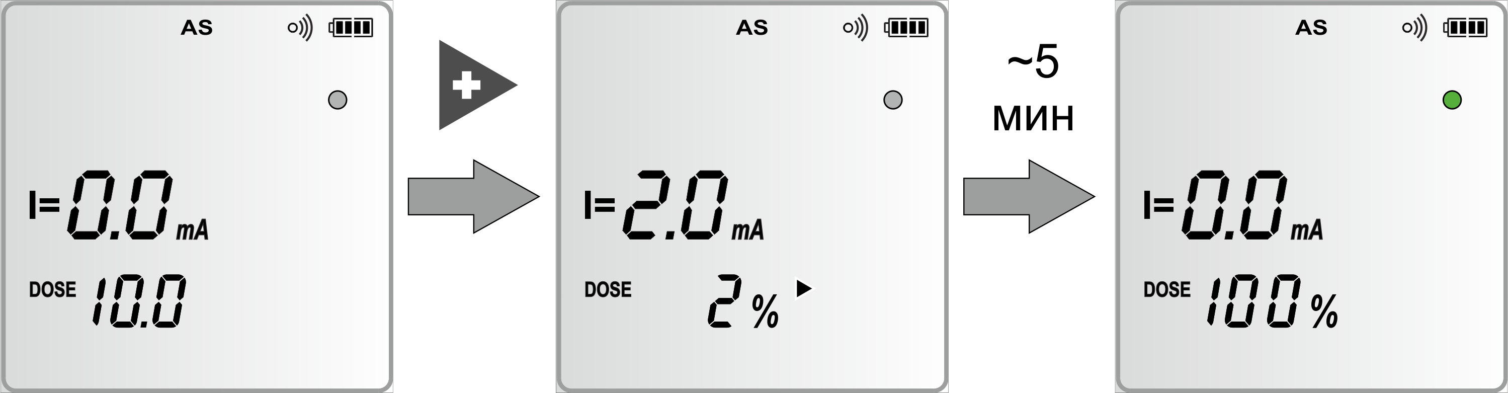 Интерфейс режима Анодная стерилизация ЭндоЭст-5F