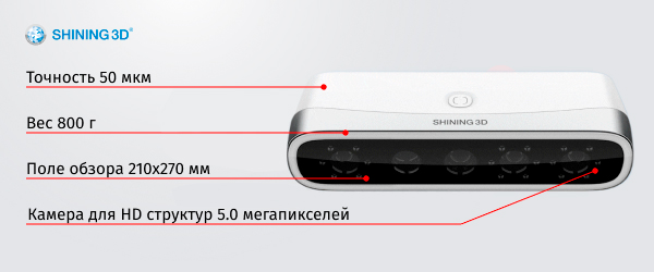 Демонстрация высокой скорости, точности и высокоточной текстуры сканирования