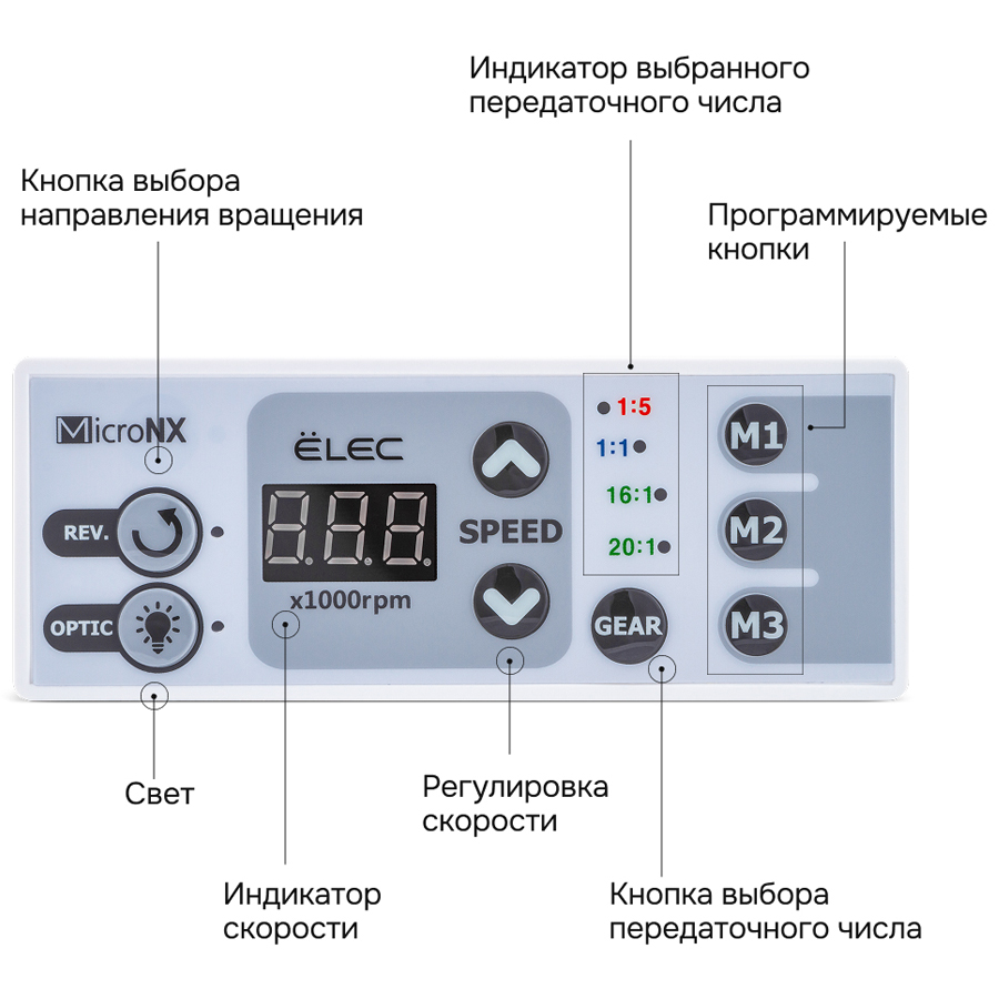 Функция памяти Функция памяти
