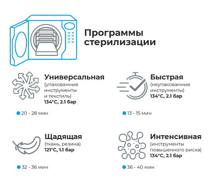 Интерфейс автоклава MELAG