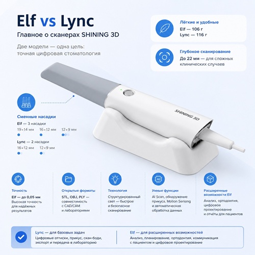 Elf vs Lync: сравнение интраоральных 3D-сканеров SHINING 3D