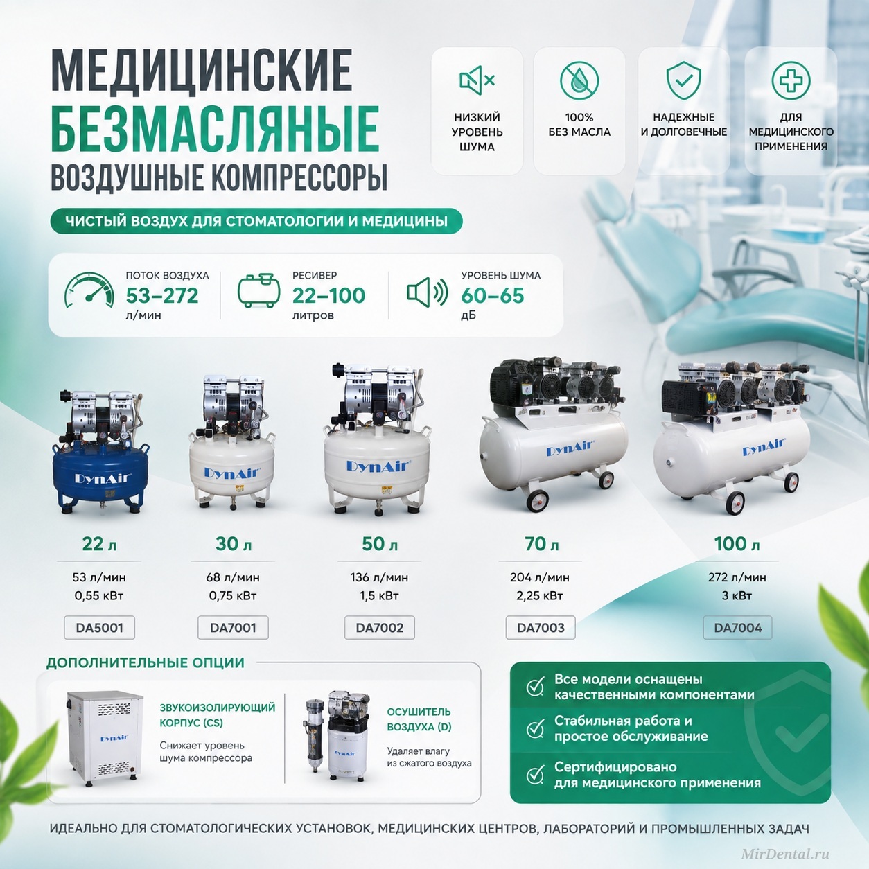 Безмасляные компрессоры Dynamic