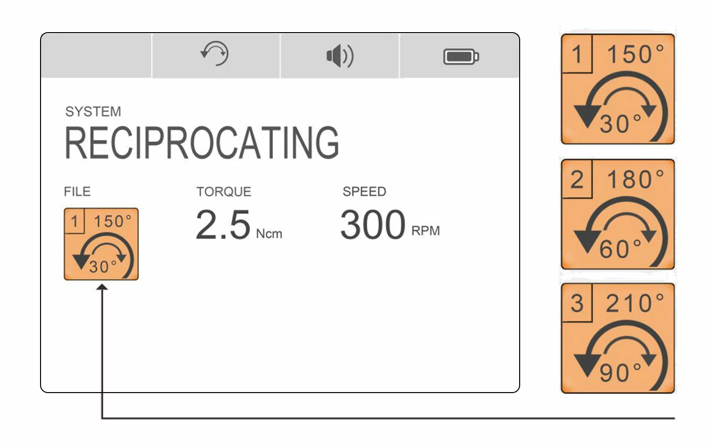 Режим Endomotor DTE Woodpecker настройки крутящего момента
