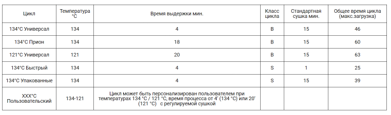 режимы стерилизвции 22rezhim.png