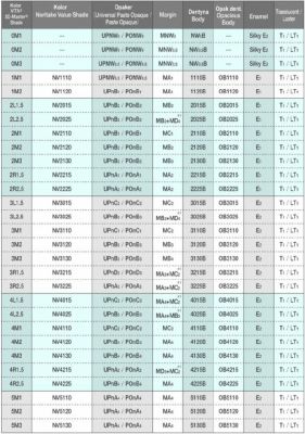 Дентины Value Shade EX-3 10г Noritake Kuraray (Япония)