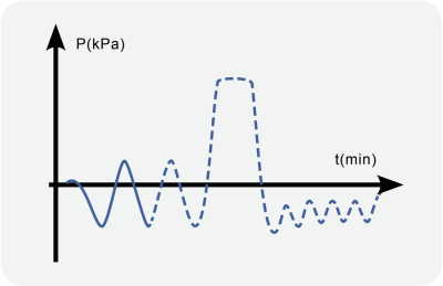 Автоклав EGO-23B+ автоматический с вакуумной сушкой и объемом камеры 23 литра, класс B Автоклав EGO-23B+ автоматический с вакуумной сушкой и объемом камеры 23 литра, класс B Siger Zhuhai Medical Equipment Co LTD (Китай)