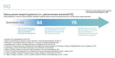 Osseo 100+ Аппарат для измерения стабильности имплантов NSK Nakanishi (Япония)